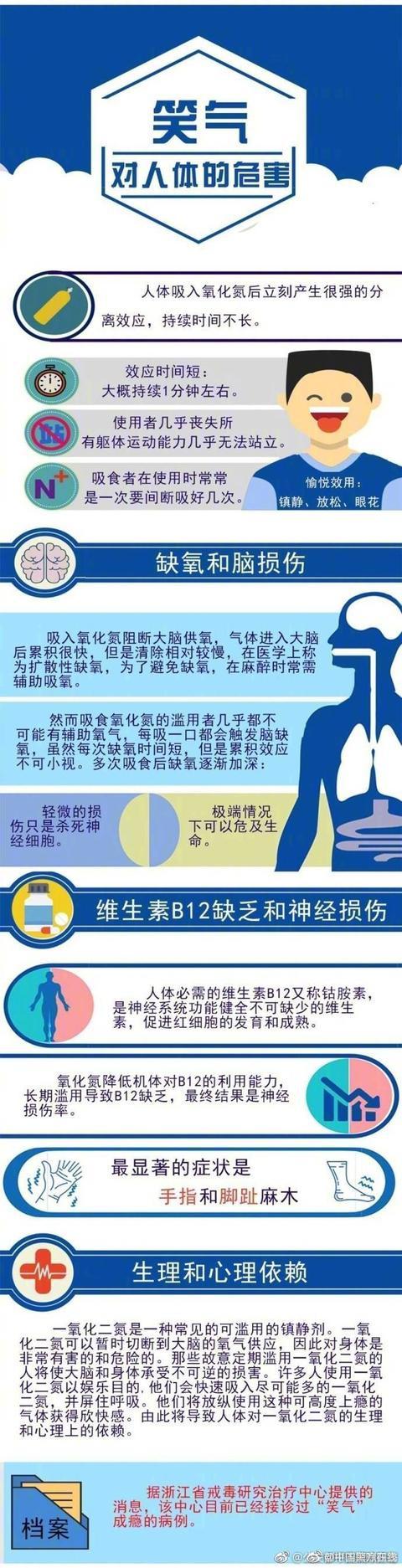 笑气到底是什么?它是一种新的毒品吗?